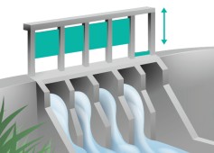 旋轉編碼器在閘門中的應用