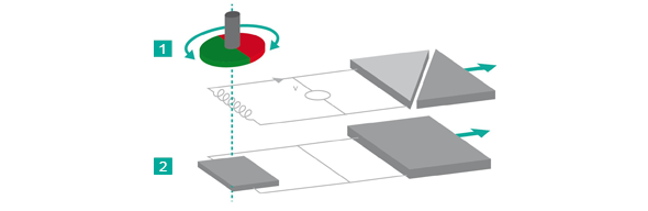 磁編碼器的優點及優勢