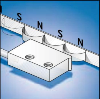 CHICODE磁柵尺細分技術(shù)