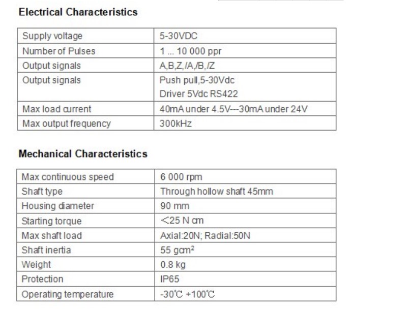 CC1900產品參數圖 CC1900產品參數圖