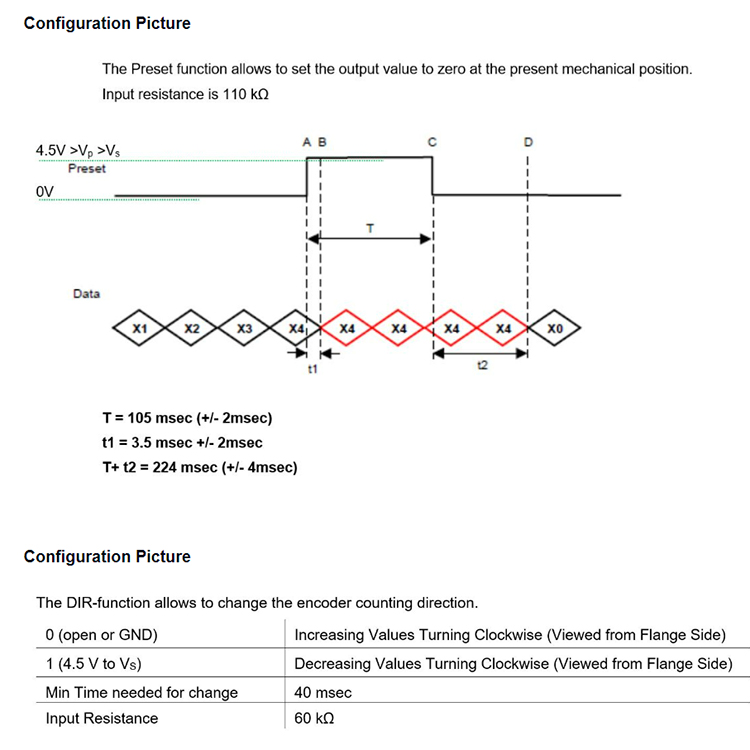 SSI接口 RS422絕對值編碼器 UCD-S101G-0013-L10S-PRL-博思特POSITAL